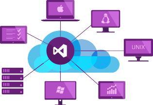 Visual Studio Online