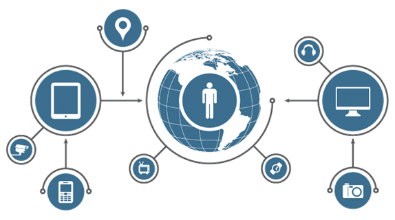 Internet of Things