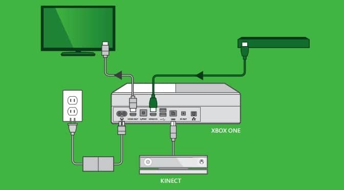 Xbox One HDMI pass-through
